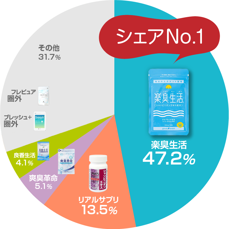 メーカーシェア,メーカー出荷金額ベース
